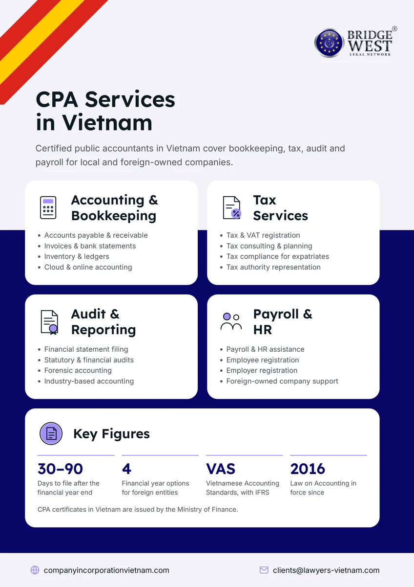CPA in Vietnam